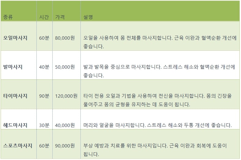 서울출장마사지table1